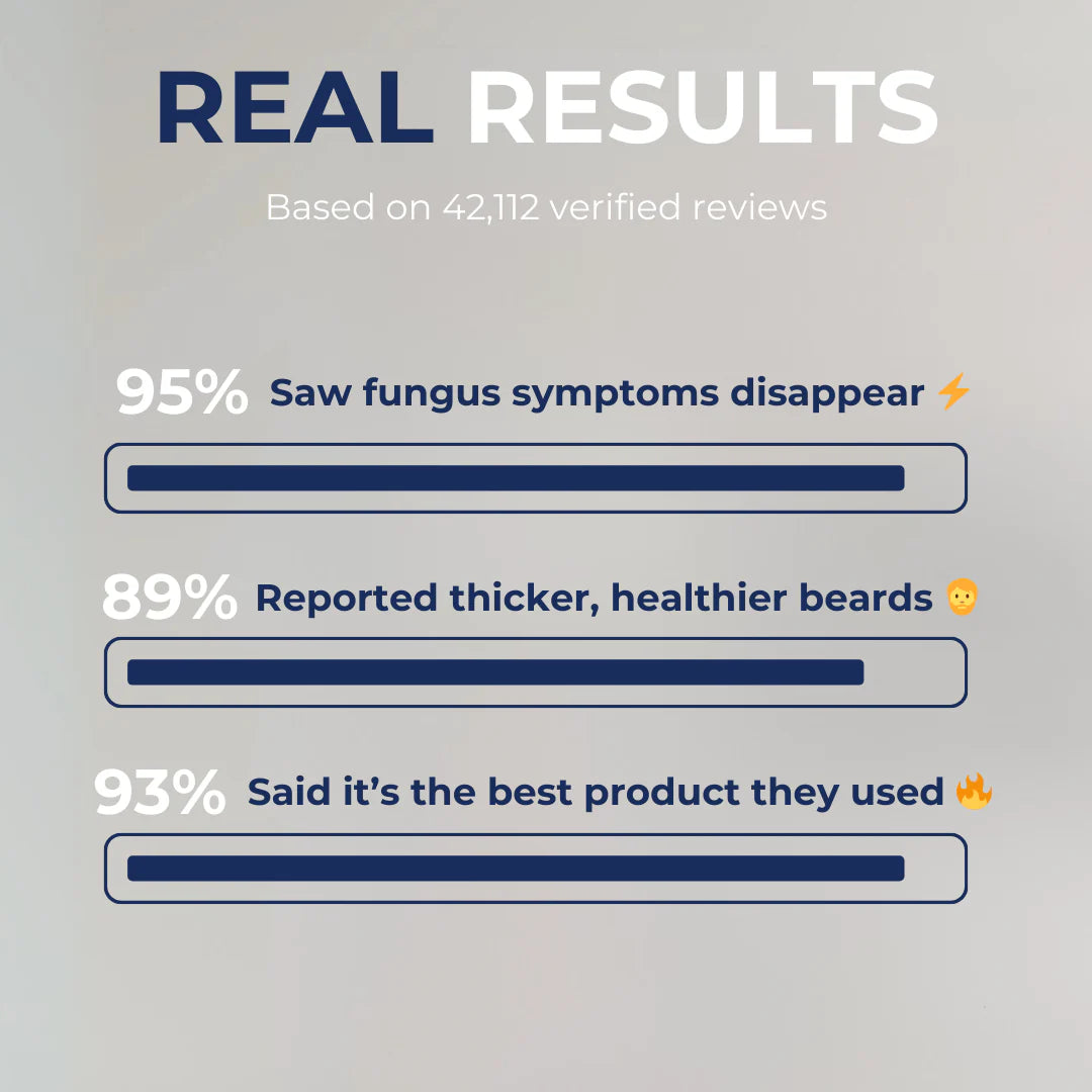 StrongHold Advance Beard Care