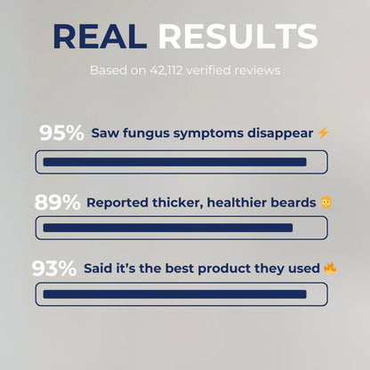 StrongHold Advance Beard Care