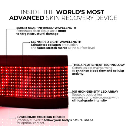GlowFusion™ | Dual-Wavelength Therapy Belt